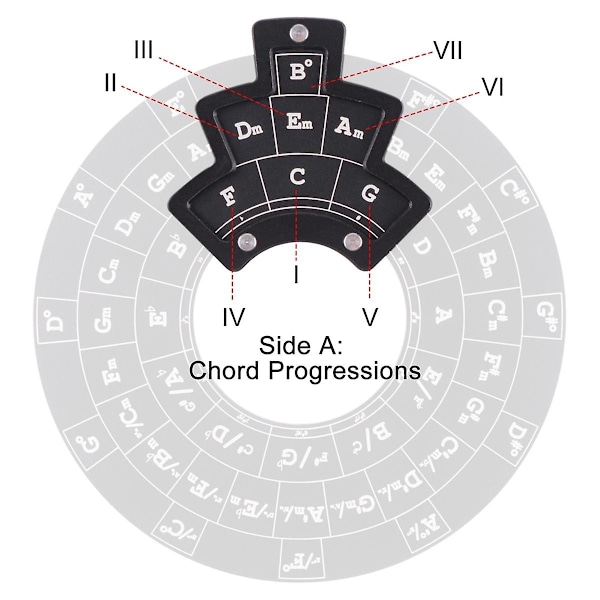 Cirkel av femtedelar hjul ackordverktyg cirkelhjul utöka din spelförmåga låtskrivning och musik