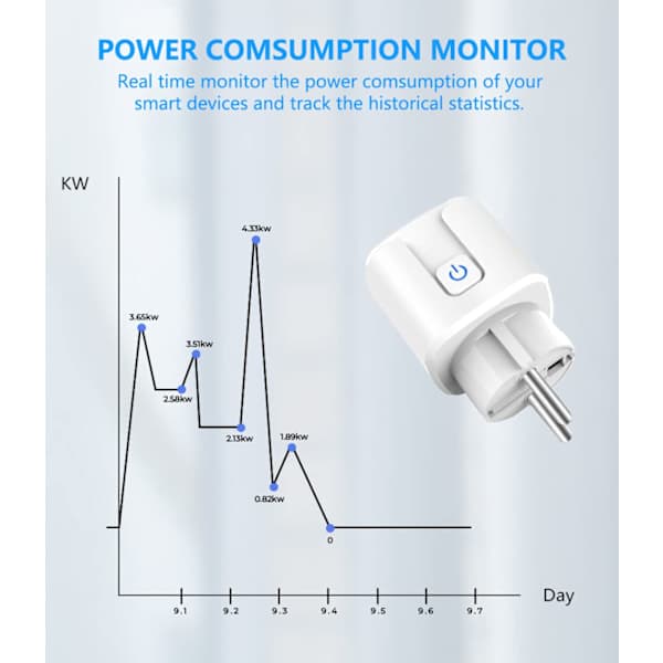 Smartplugg 16A, 3680W Smartplugg Fjernkontroll med Stemmestyring, Smart Intelligent Plugg med Strømforbruk