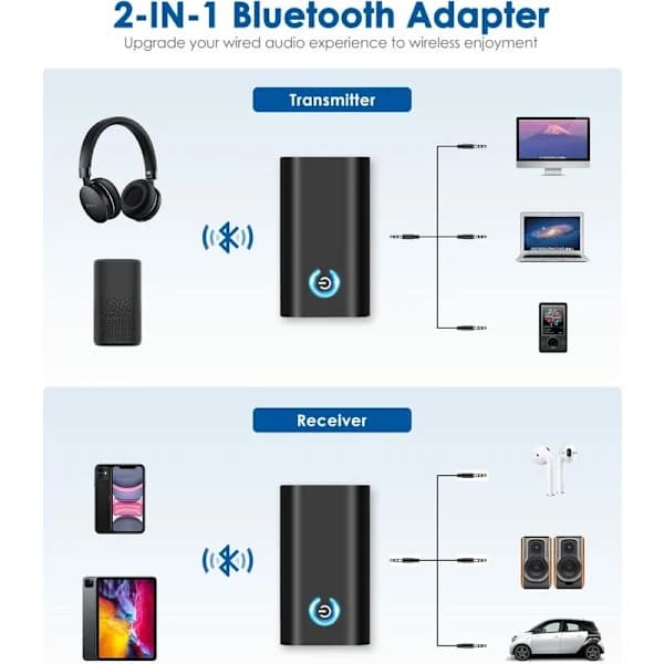 Bluetooth 5.0 sender mottaker og sender 2-i-1 trådløs Bluetooth-adapter Dobbel 3,5 mm jackingang for hodetelefoner TV PC Datamaskin