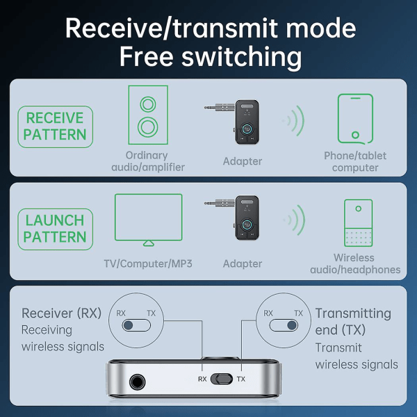 Bluetooth 5.3 AUX Bluetooth Audio Adapter 3.5mm Jack 2-i-1 Mottaker Sender for Kablede Hodetelefoner TV-høyttalere bil MP3-spiller