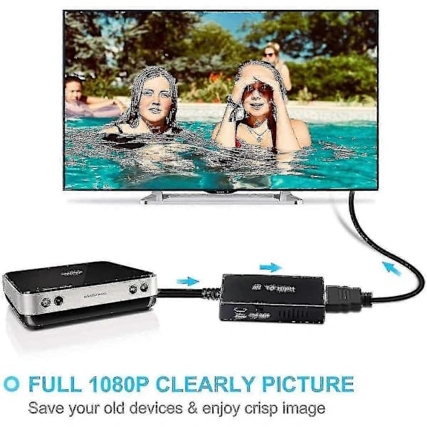 HA~Rca til HDMI-konverter, komposit til HDMI-adapter understøtter 1080p Pal/ntsc A