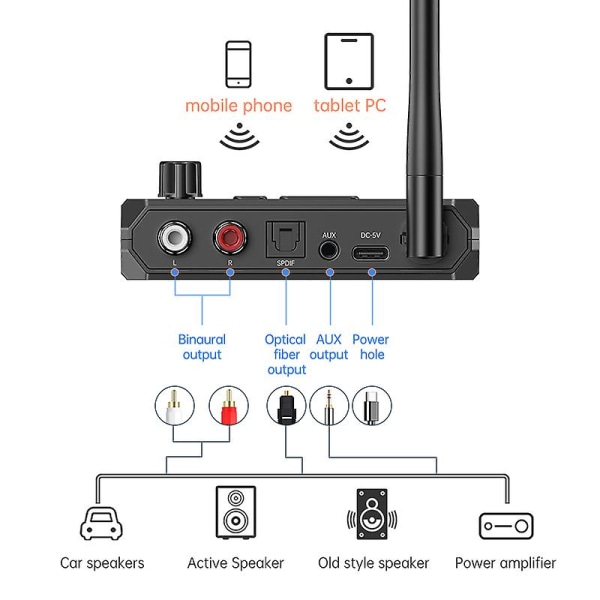 6 I 1 Bluetooth 5.3 Sender- og mottakeradapter, optisk koaksial 3,5 mm AUX RCA USB U-disk stereo musik trådløs lydadapter for TV PC