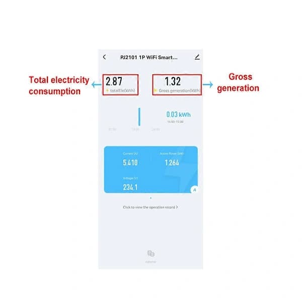 Tuya Solcelle PV Tovejs WiFi Energimåler med CT 150A Tovejs Clamp Strømsensor Transformator