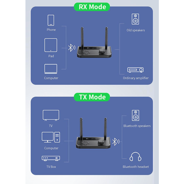 Bluetooth-mottagare och sändare BT 5.0 5.3 3,5 mm Aux-uttag RCA Trådlös ljudmusikadapter Par 2 enheter för TV-bil PC-hörlurar