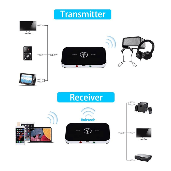 2 i 1 Bluetooth 5.0 lydmottaker sender trådløs adapter dongle 3,5 mm RCA AUX stereosender for PC TV bilhøyttaler