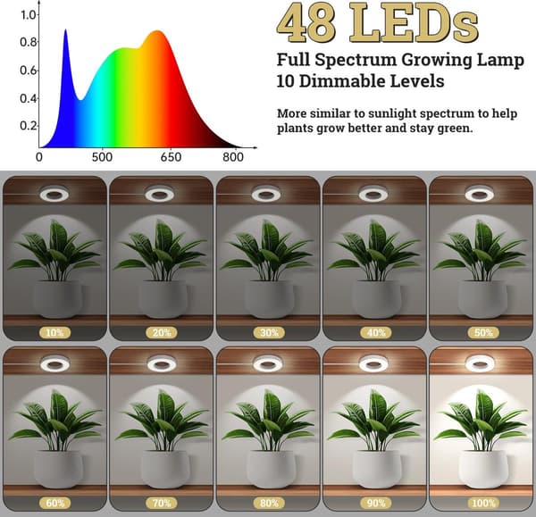 LED-vækstlys, fuldspektret dæmpbart plantelampe med 3/9/12H timer, 3 lysfarver, 192 LED'er, 4-pak til indendørs små planter