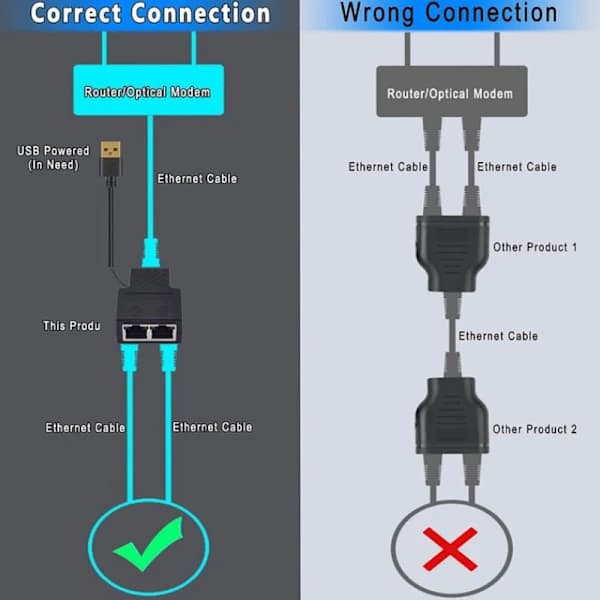 Gigabit RJ45 Netværksdeler 1000 Mbps 1 til 2 Vejs Lan Ethernet A2