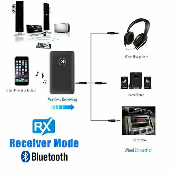 Bluetooth 5.0 Bluetooth-sender og -mottaker 2 i 1 3,5 mm datamaskin-TV-høyttaler