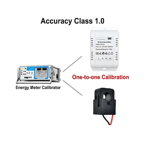 Tuya Solcelle PV Tovejs WiFi Energimåler med CT 150A Tovejs Clamp Strømsensor Transformator