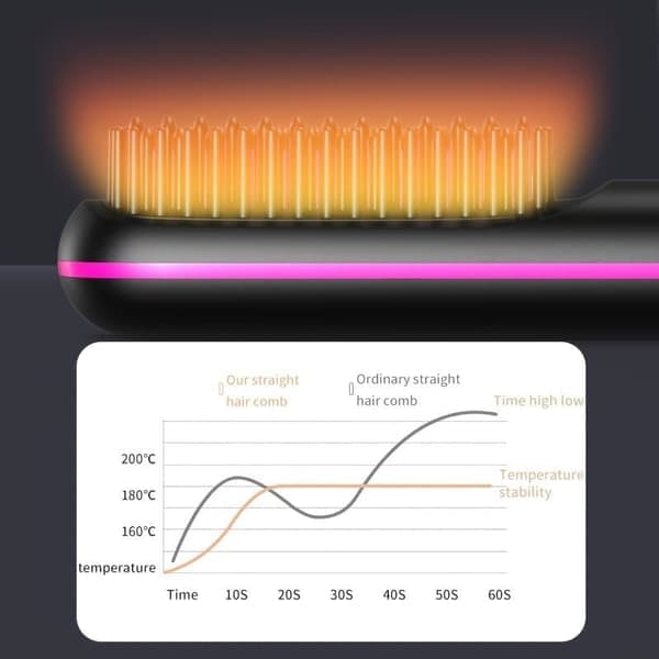 Trådløs Glattebørste 30W Keramik - 3 Varmeindstillinger med LED-display
