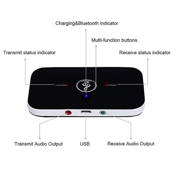 2 IN 1 Bluetooth 5.0 vastaanotin lähetin langaton audiosovitin 3,5 mm AUX-liittimellä RCA-stereoon televisiolle, tietokoneelle, kuulokkeille, auton kaiuttimelle