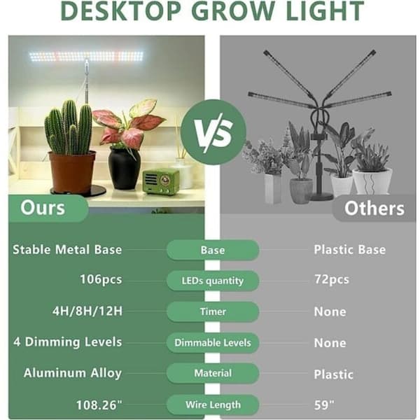 LED vækstlampe justerbar til planter, med 3 belysningstilstande og 4 dæmpningsniveauer.