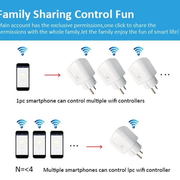 WiFi smart socket 20A med effektmätning och mobilapp fjärrkontroll