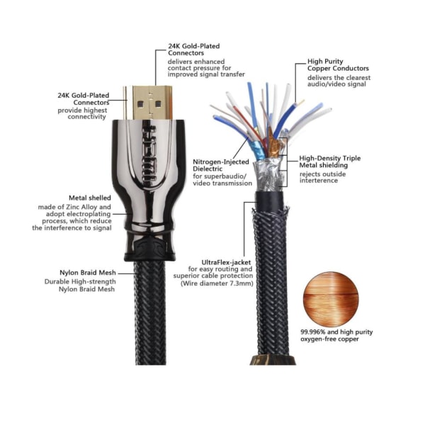 HDMI-kaapeli - Ultra HD 4K/3D/HDMI 2.0 - Suuri nopeus - 2 m