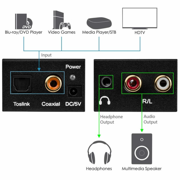 Digitaalisesta analogiseksi audiomuunnin