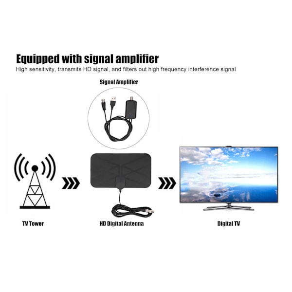 Sisätilojen digitaalinen TV-antenni - 4K 1080P, 25DBI vahvistus liimakiinnityksellä KJ-036
