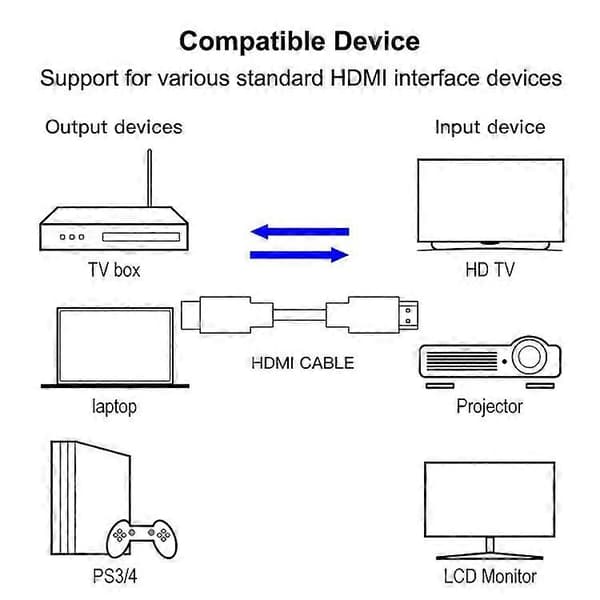 (Ny) 28cm 1.3 Version Forgyldt 19 Pin HDMI til 19 Pin HDMI Kabel Not Specified