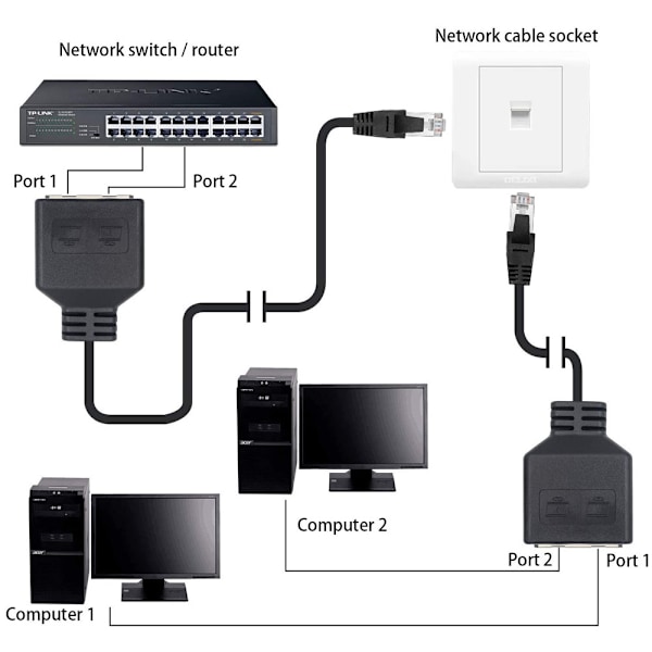 Verkkosovitin RJ45 1-2, RJ45 Kaksoissovitin miehille ja naisille, 22 cm