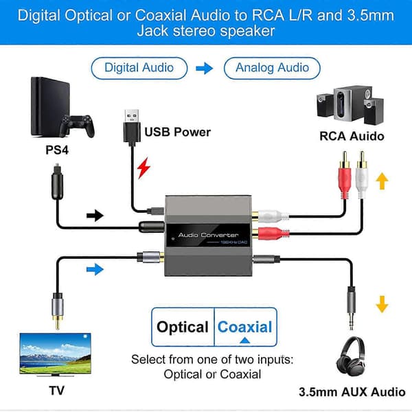 【BQ】Optisk til konverter lydkonverter Digital til analog lyd koaksial til adapter 3,5 mm AUX med optisk kabel silver grey