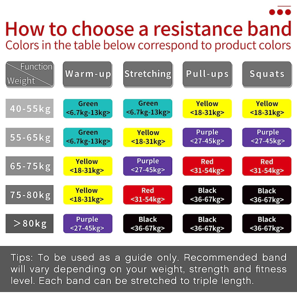 Elastic Resistance Band Latex Yoga Band Workout Band Crossfit Pi