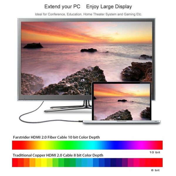 HDMI-kaapeli - Ultra HD 4K/3D/HDMI 2.0 - Suuri nopeus - 2 m