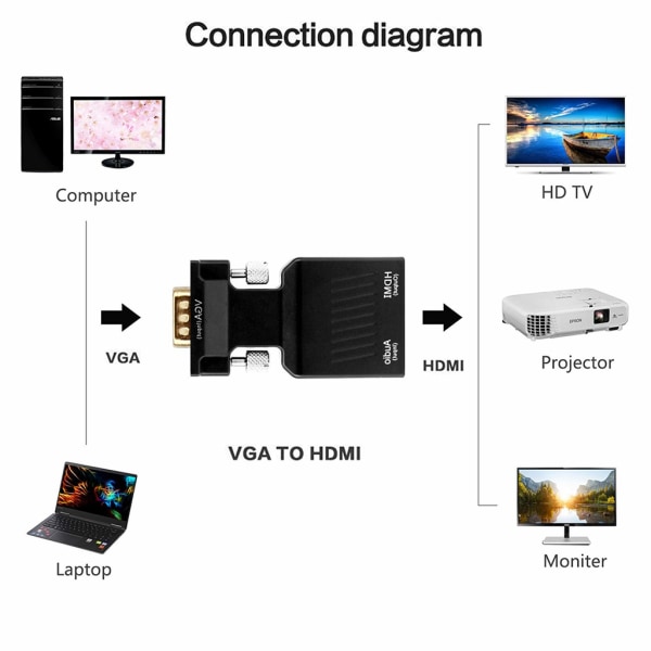 VGA til HDMI-kompatibel adapter