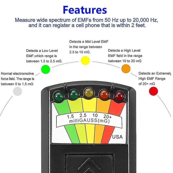 Emf Meter magnetfältsdetektor med 9v batterier Spökjakt Paranormal utrustning--