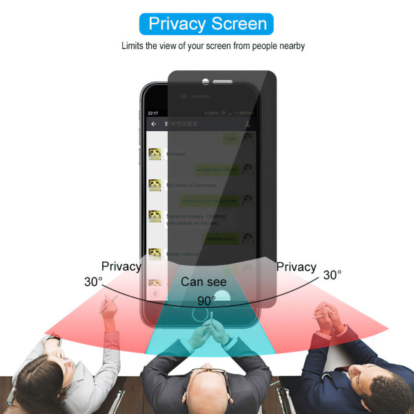 iPhone 7/8/SE (2020 & 2022) - Integritet Härdat Glas Sekretesss