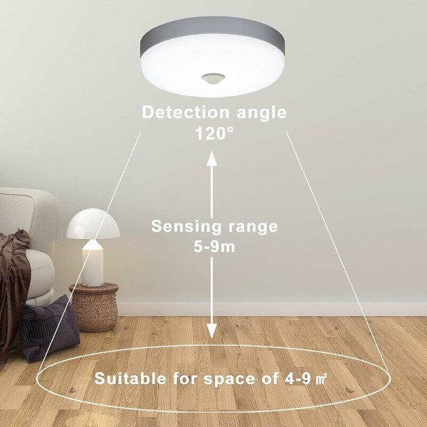 LED-rörelsesensor taklampa 12W 1500LM 6500K Kall vit IP56 Vattentät rund LED-taklampa