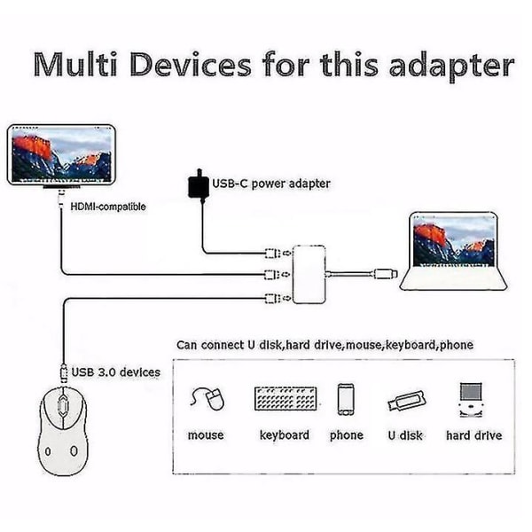 3-i-1-adapter USB Typ C Hub Usb-c Dock