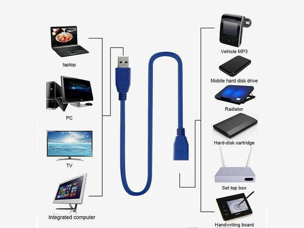 USB 3.0 förlängningskabel USB-A hane till hona 1,5 m