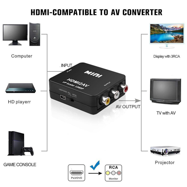 AV Till HDMI-kompatibel Skalare Adapter HD Video Komposit Konverter RCA HOTHOT HDMI TO AV One-size