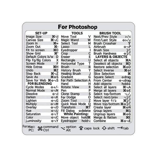 Klibbiga tangentbordsgenvägsdekaler för datorer, PC-tangenter For photoshop 1pcs