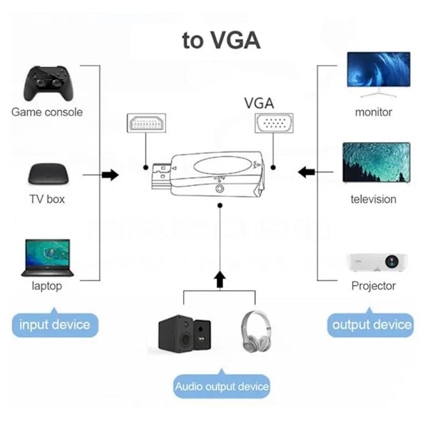 HDMI-kompatibel hona till VGA hane adapter Hot H4 blackB with audio