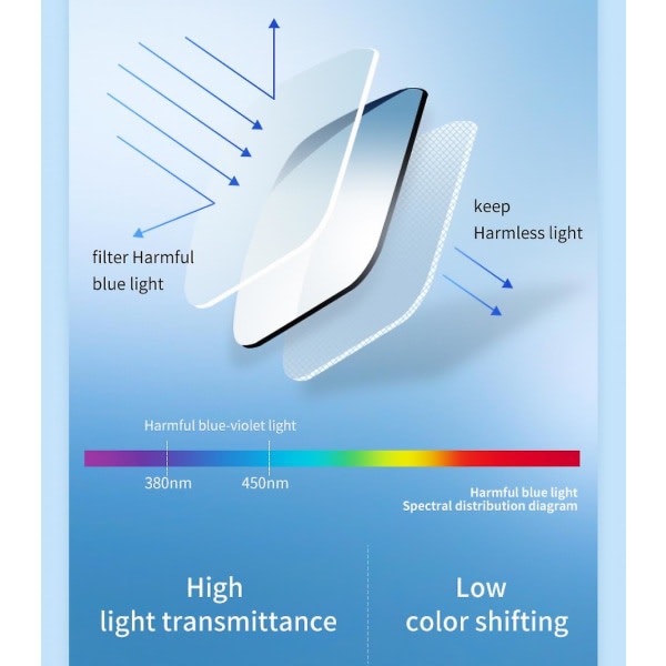 Blålysblokerende briller/databriller Blålysbriller (kvinder/mænd) Nørde læsebriller (FMY)