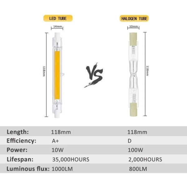 Høj effekt 118MM 10W 220V varm hvid glasrør spotlight til væglampe / gulvlampe, til stue, soveværelse, badeværelse
