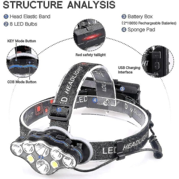 40000lm Vattentät Kraftfull Huvudlampa - USB Laddningsbar Huvudlampa