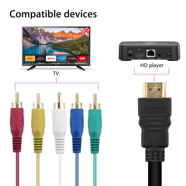 TG HDMI til RCA-kabel, HDMI til 5 RCA konverteradapterkabel, 1080P