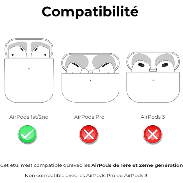 TG (med nøkkelring) AirPods1/2 etui, kult og interessant 3D