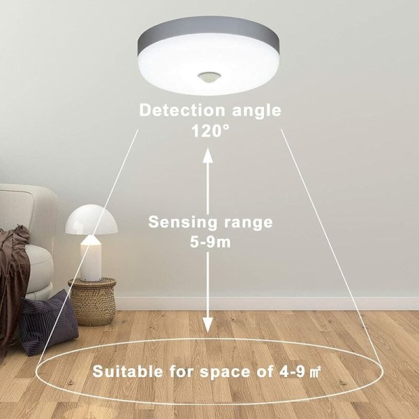 Galaxy LED-loftlampe med bevægelsessensor 12W 1500LM 6500K kold hvid IP56 vandtæt cirkulær LED-loftlampe, velegnet til udendørs og indendørs trapper