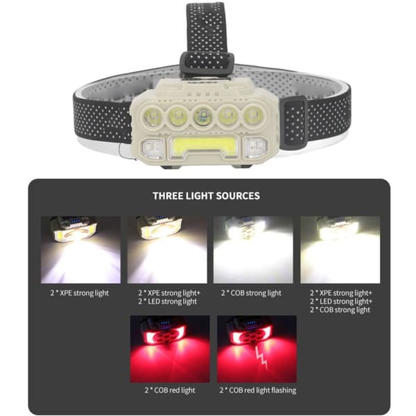 COB LED Hodelykt Utendørs Camping Hodelykt med Justerbart Hodebånd Lett Hodelykt Batteriindikator Bevegelsessensor 1200MAH, DUBUNS