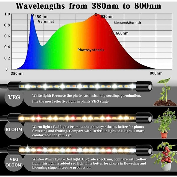 Plante Lampe, 2020 Ny 80 LEDs 4 Hoveder Vækstlys, AUTO Timer - ON/OFF Led Vækstlys til Frøplanter, Sukkulenter, Orkide (660nm/3000K/5000K)
