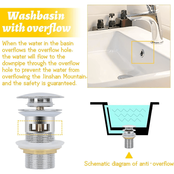 1:a Pop Up Vaskesluk Drin System