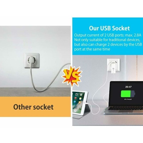 Stikkontakter med USB-port (maks. Forsænket vægstikkontakt med USB-stik Hvid System 55 Blank hvid, fra DEBUNS