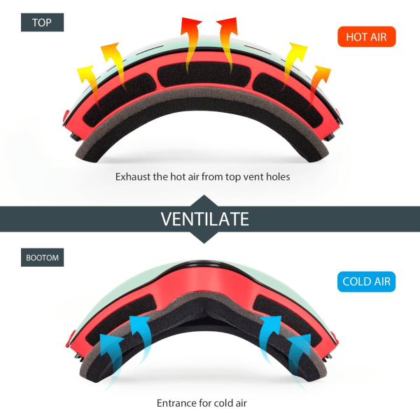OTG Skidbriller, Ski Mask Anti-dugg og vindtette beskyttelsesbriller for menn, kvinner og ungdom, UV 400-beskyttelse, avtakbare sfæriske briller Røde