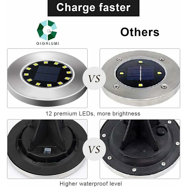12 LED 8st Vita Solcellslampor för Mark Vattentäta Rostfritt Stål för Utomhus Trädgård Uteplats Gräsmatta Gångväg [Energiklass A+++](Vitt Ljus)