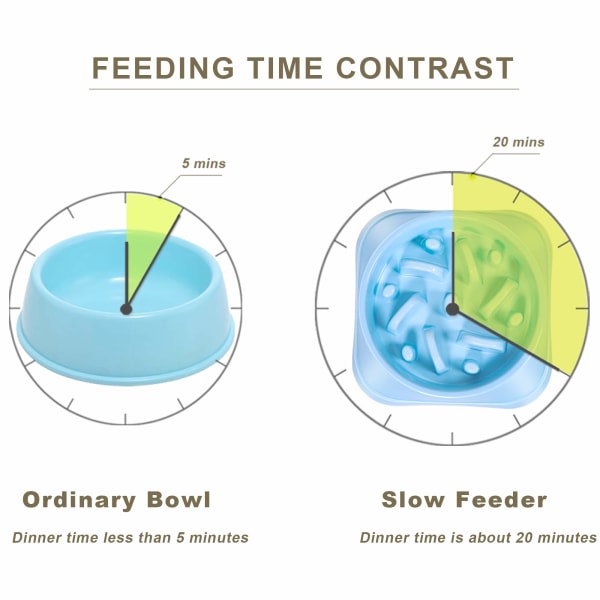 Saktefôringsskål for små hunder, sklisikker pusleskål, interaktiv matskål, oppblåsthetsstopp, anti-kvelningsskål for små og mellomstore hunder