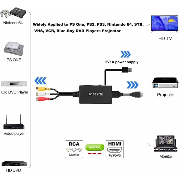 RCA till HDMI-omvandlare med HDMI-kablar, AV till HDMI-adapter Full HD 720P/1080P Video Ljudomvandlare för HDTV-skärmprojektor
