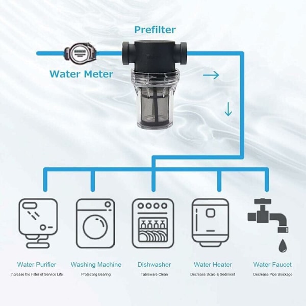 3/4\" Vandpumpefilter med 100 Mesh Rustfrit Stål Skærm, Inline Filter, Havevandingsfilter..DEBUNS