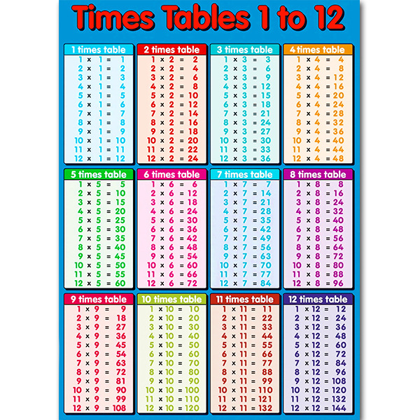 1-12 multiplikationstabeller som lærer ud nittionio multiplikation